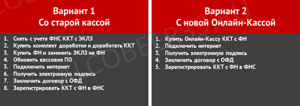 регистрация онлайн кассы  | онлайн касса как зарегистрировать  | 